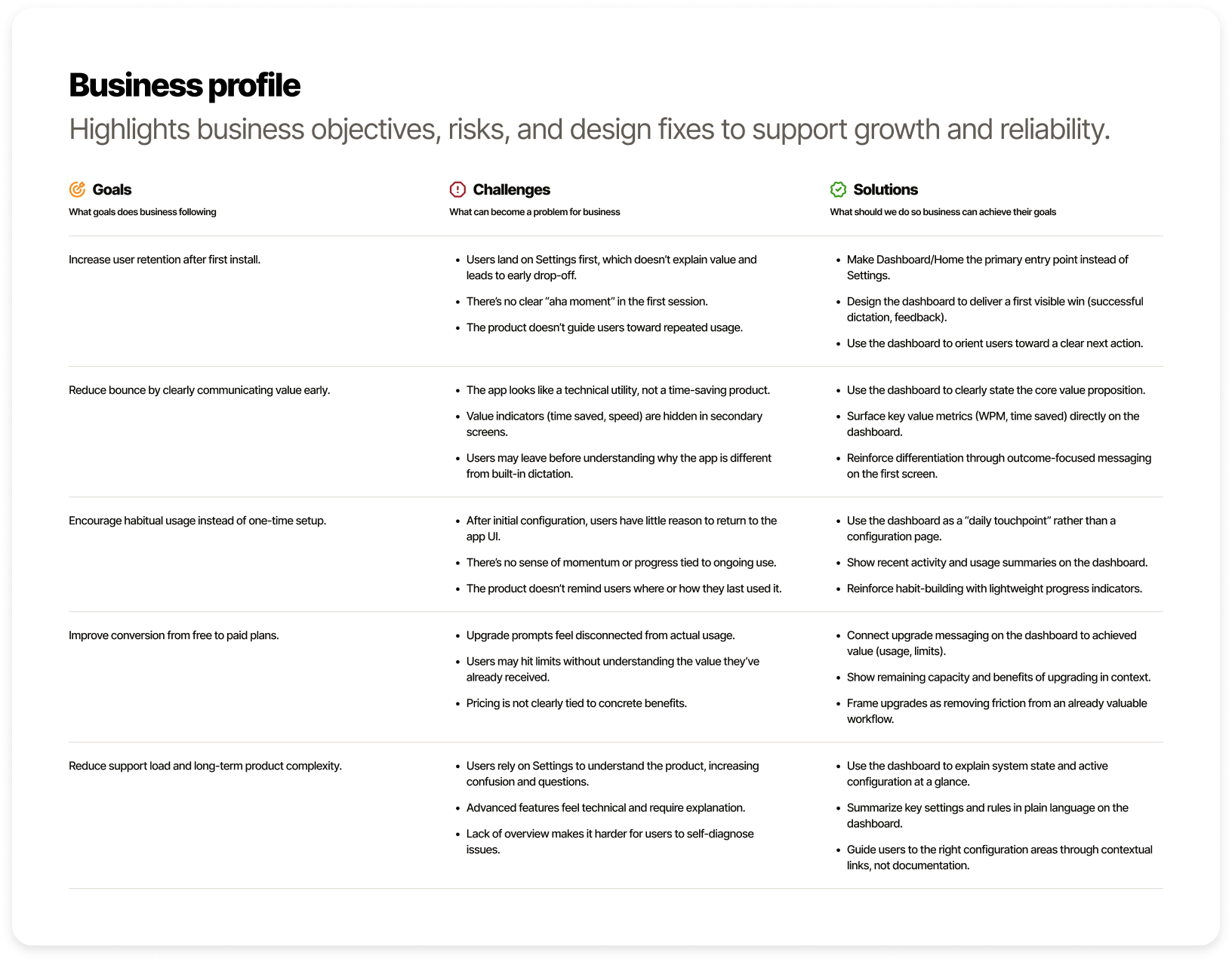 Aqua Voice business profile mapping retention, conversion and support goals to product challenges.