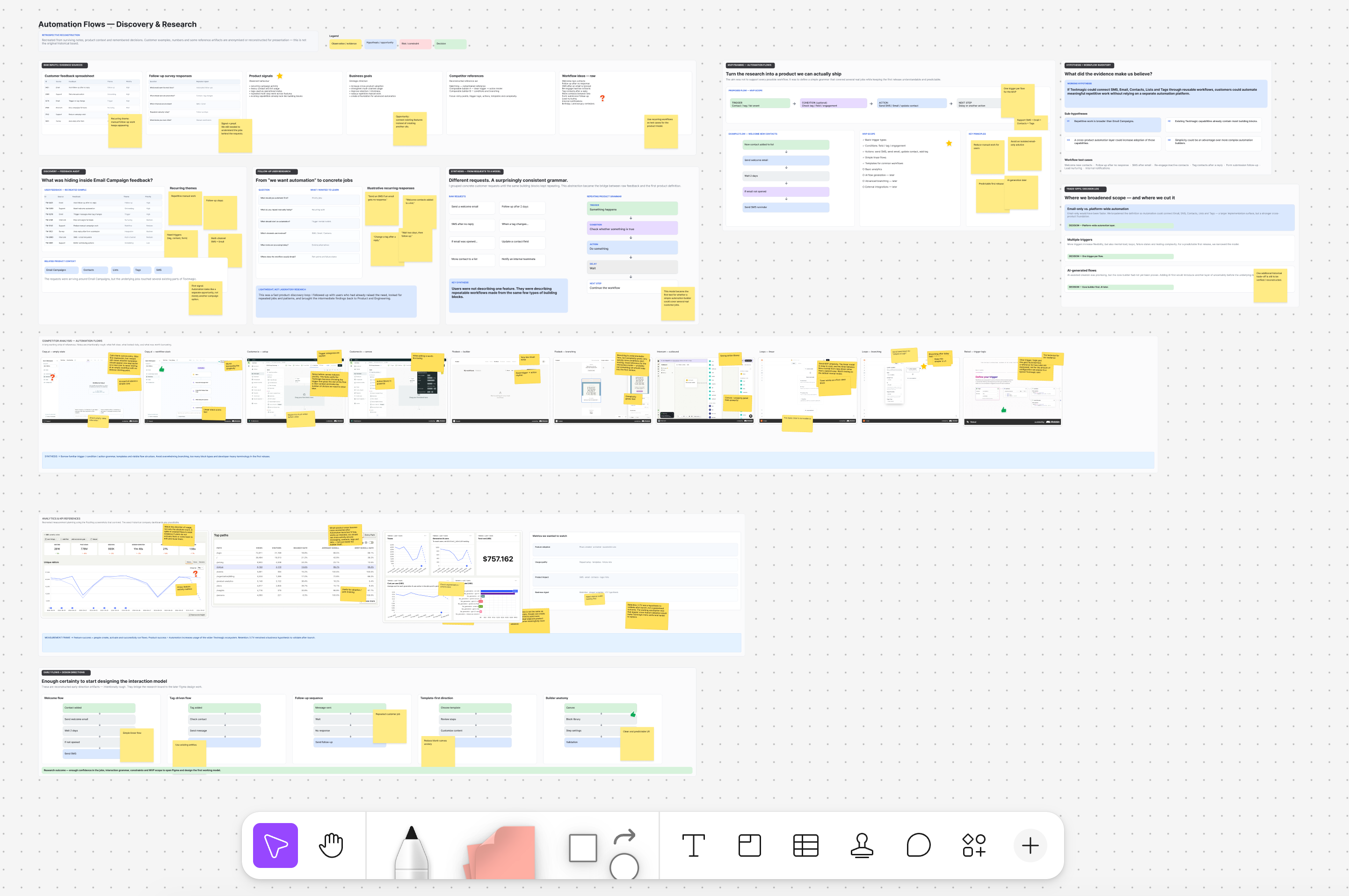 Automation research and product-definition board with customer evidence, competitive examples and mapped workflows.
