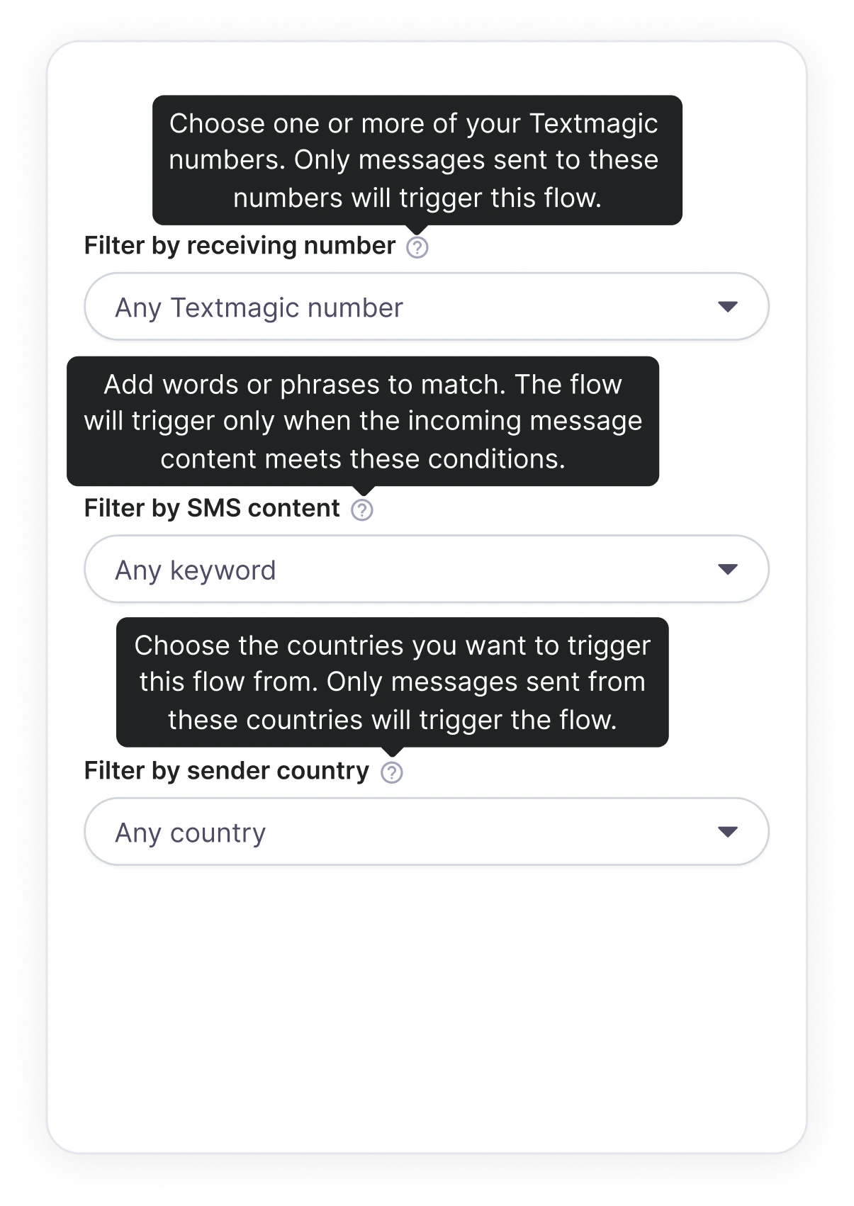 Explanatory hints for receiving number, SMS content and sender country filters.