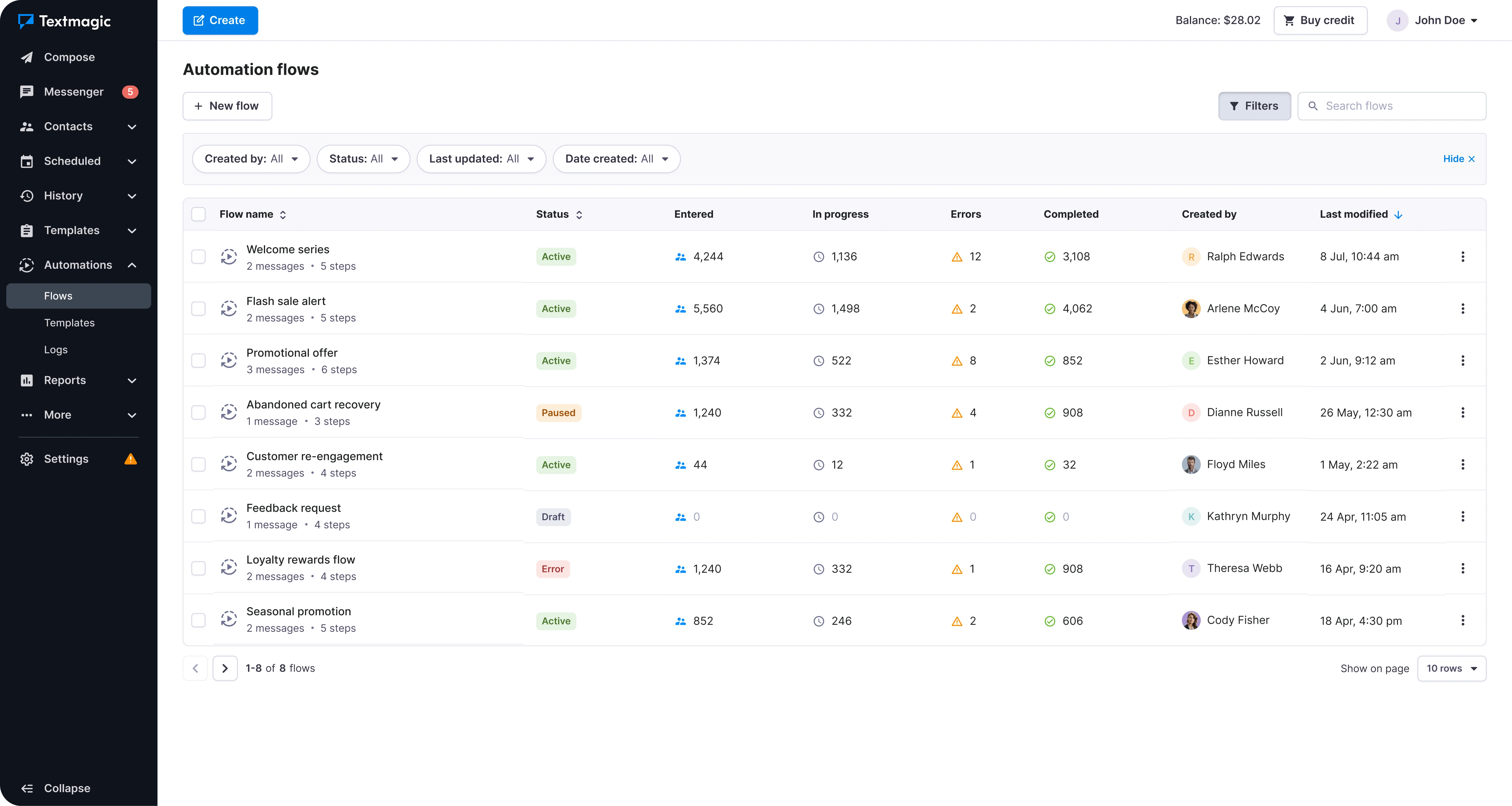 Automation flows management view with status, execution counts, filters and ownership.