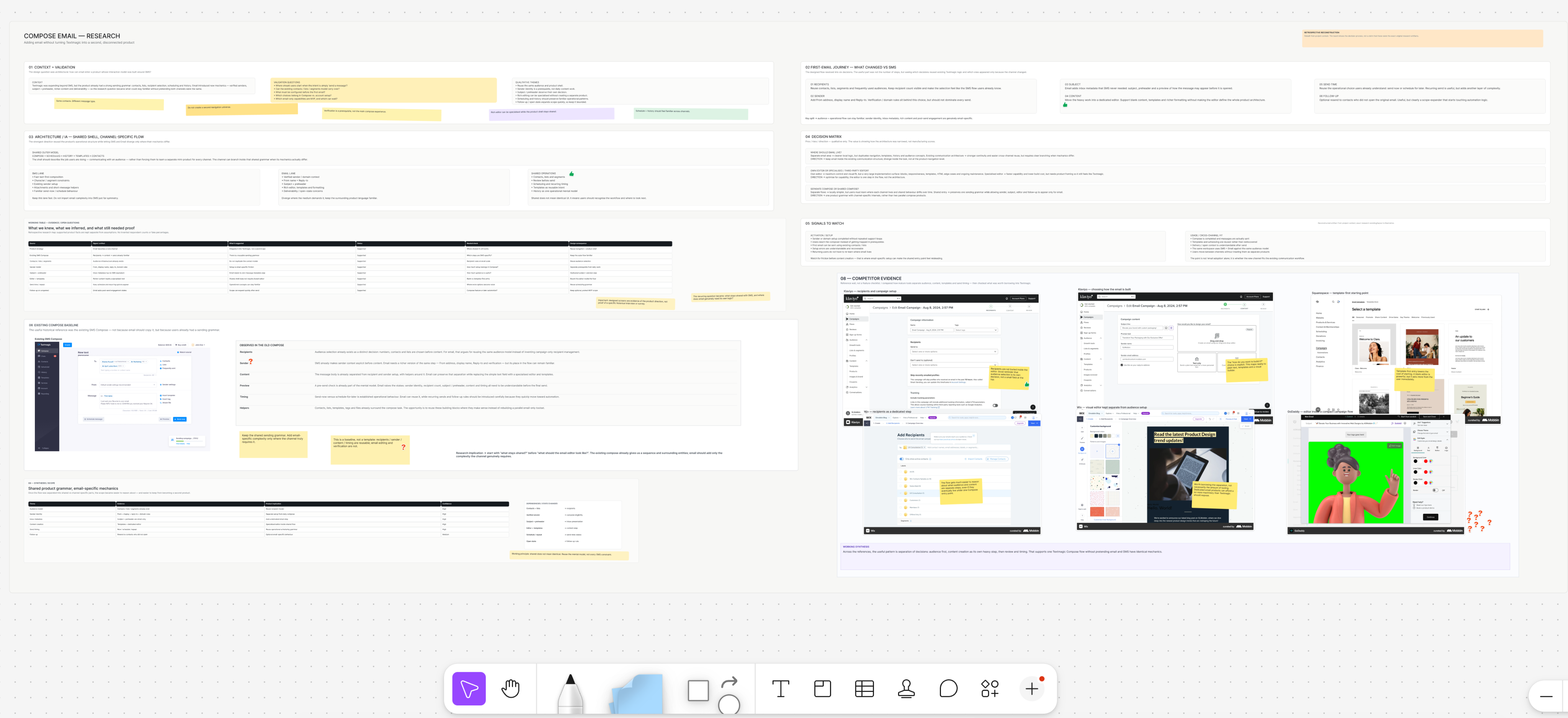 Research board exploring where email fits in the SMS-first Textmagic product, with user evidence, navigation implications and competitor references.