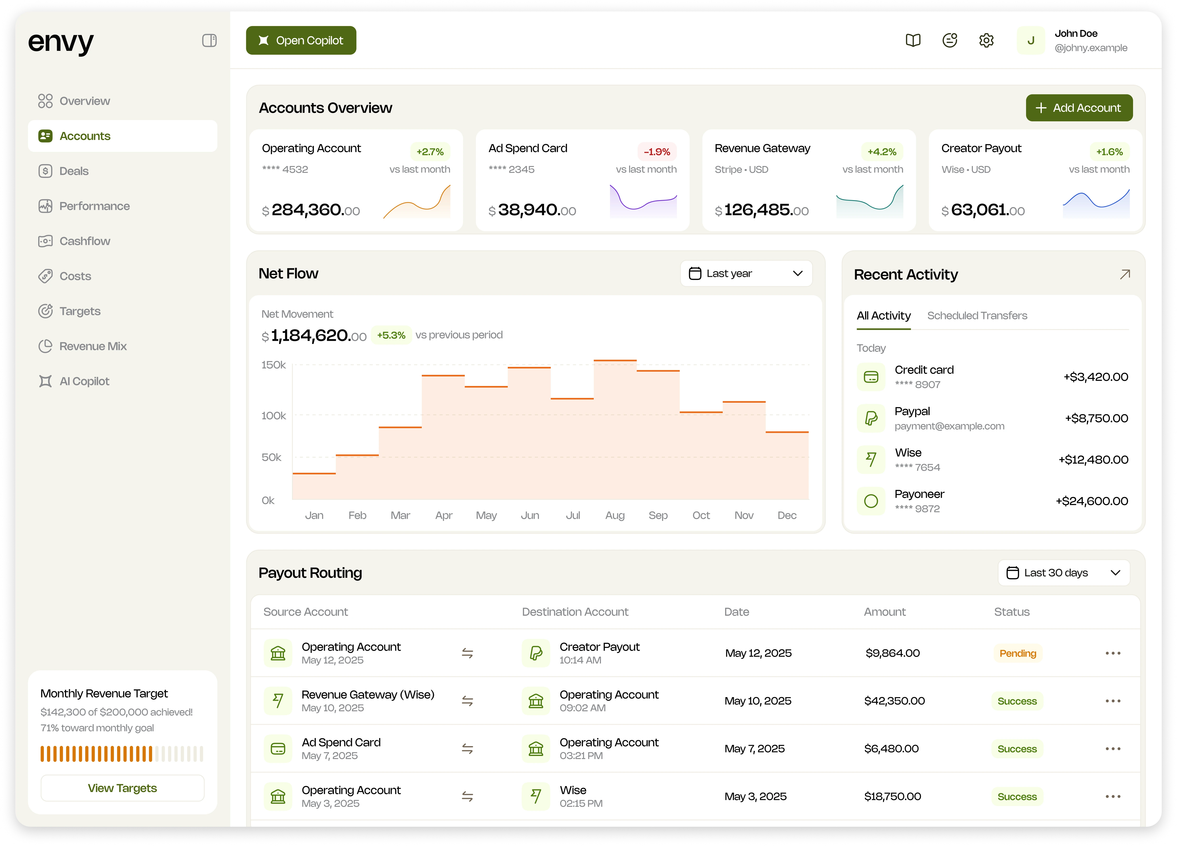 Envy Accounts view with balances and account activity.