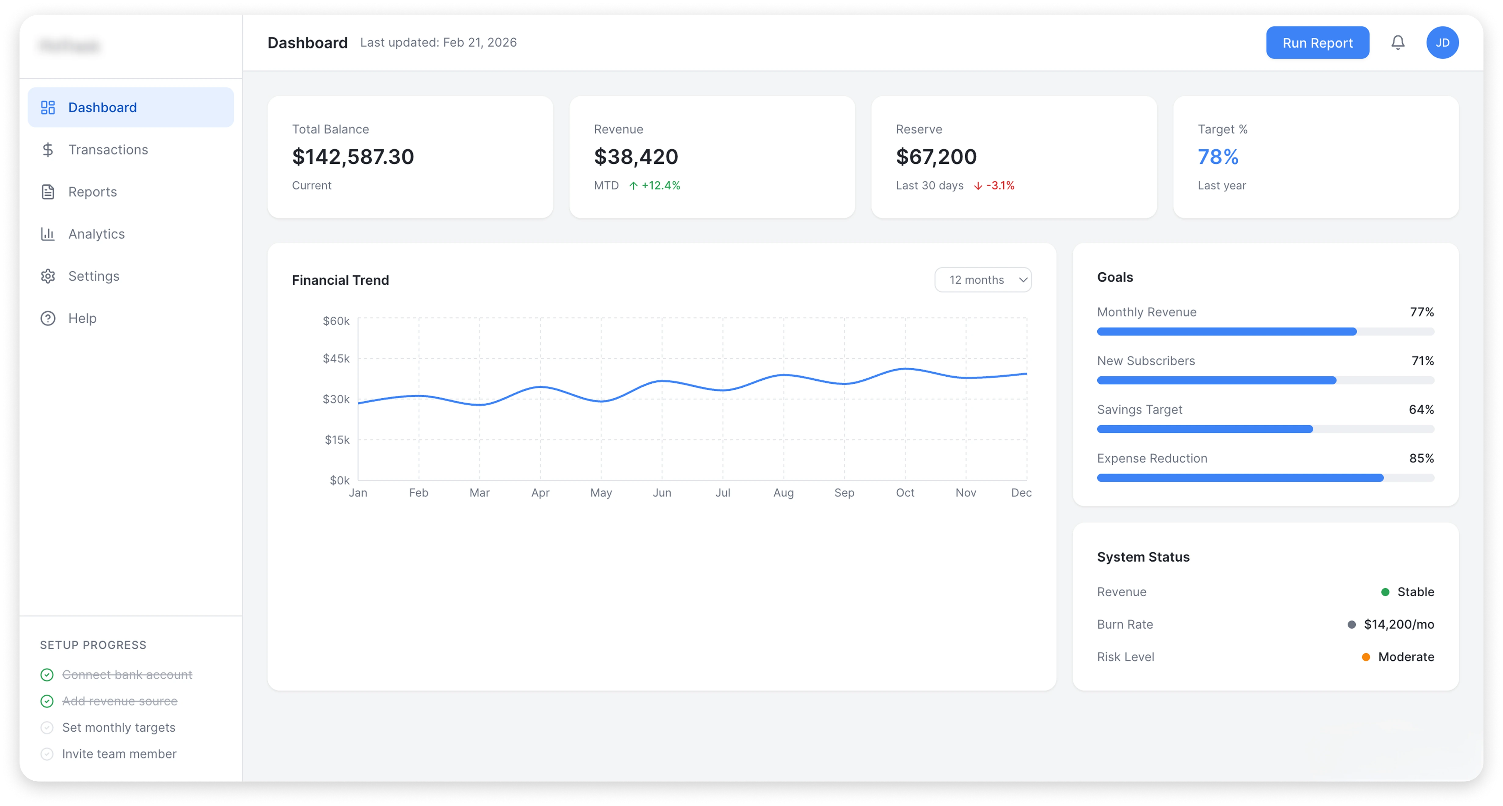 The internal finance dashboard before the Envy redesign.