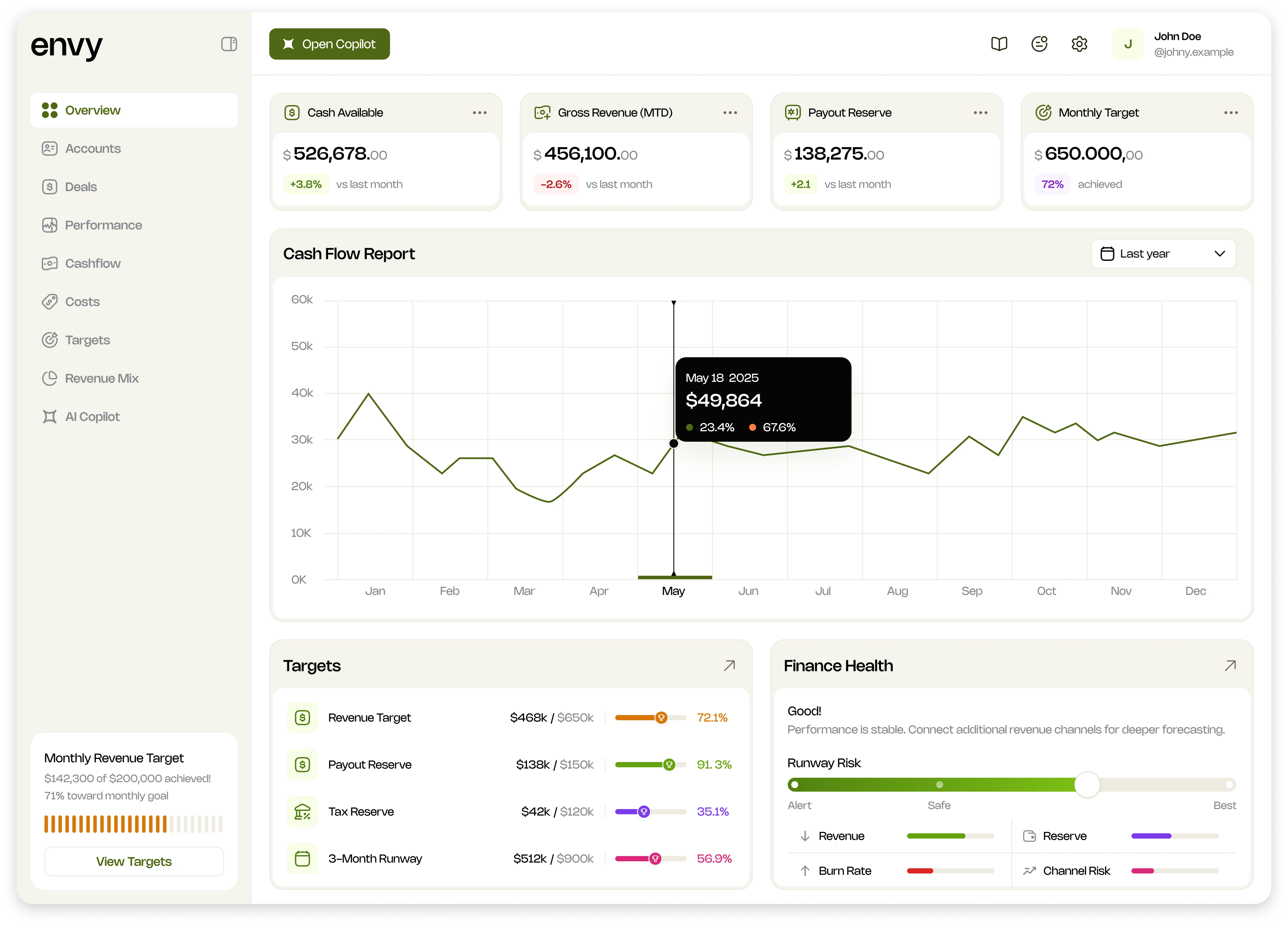 Redesigned Envy finance dashboard with cash, revenue and reserve metrics, cash-flow report and targets.