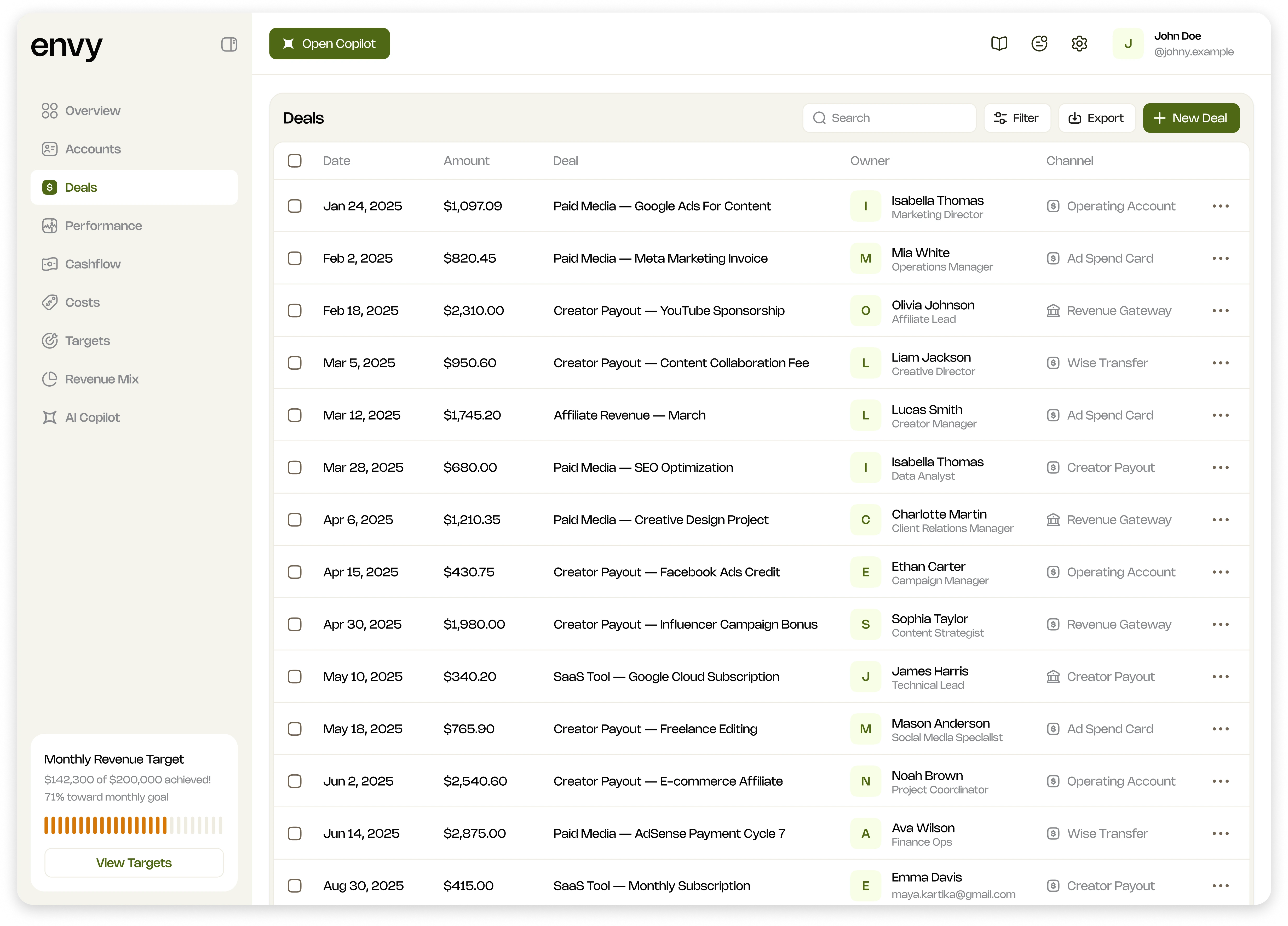 Envy Deals view for tracking deal and revenue information.