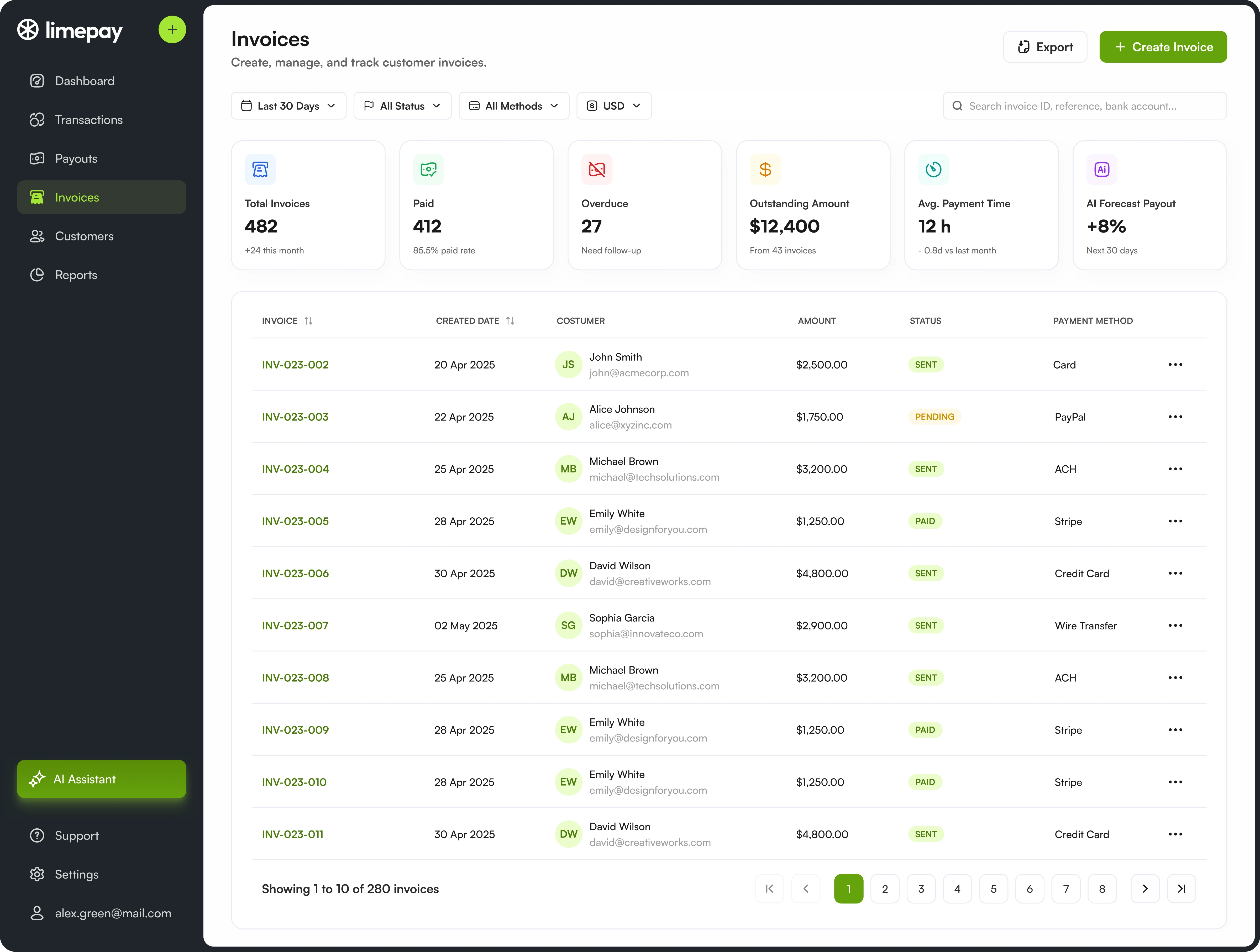 Limepay Invoices page with payment status metrics and invoice table.