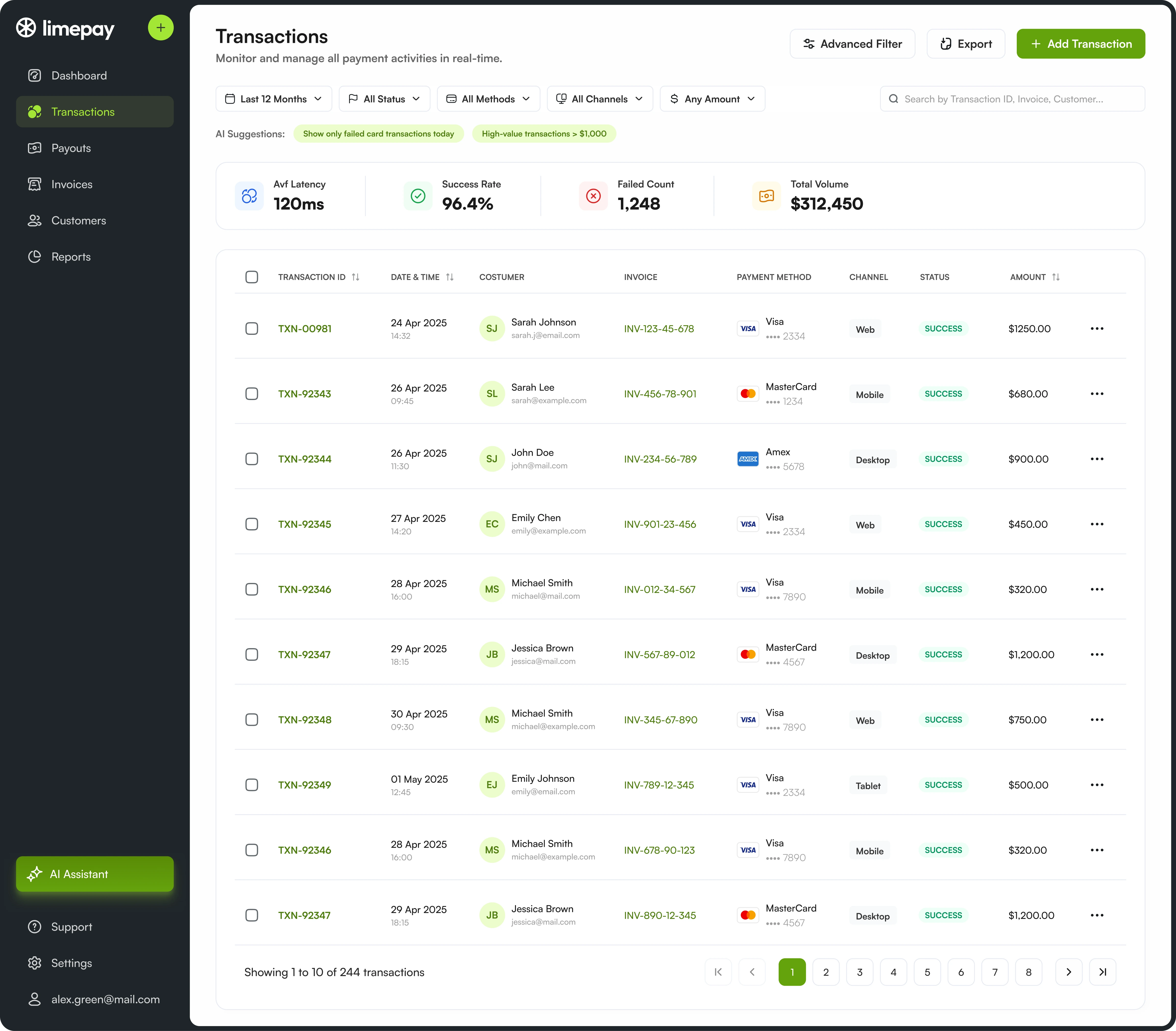 Limepay Transactions page with filters, operational metrics and transaction table.