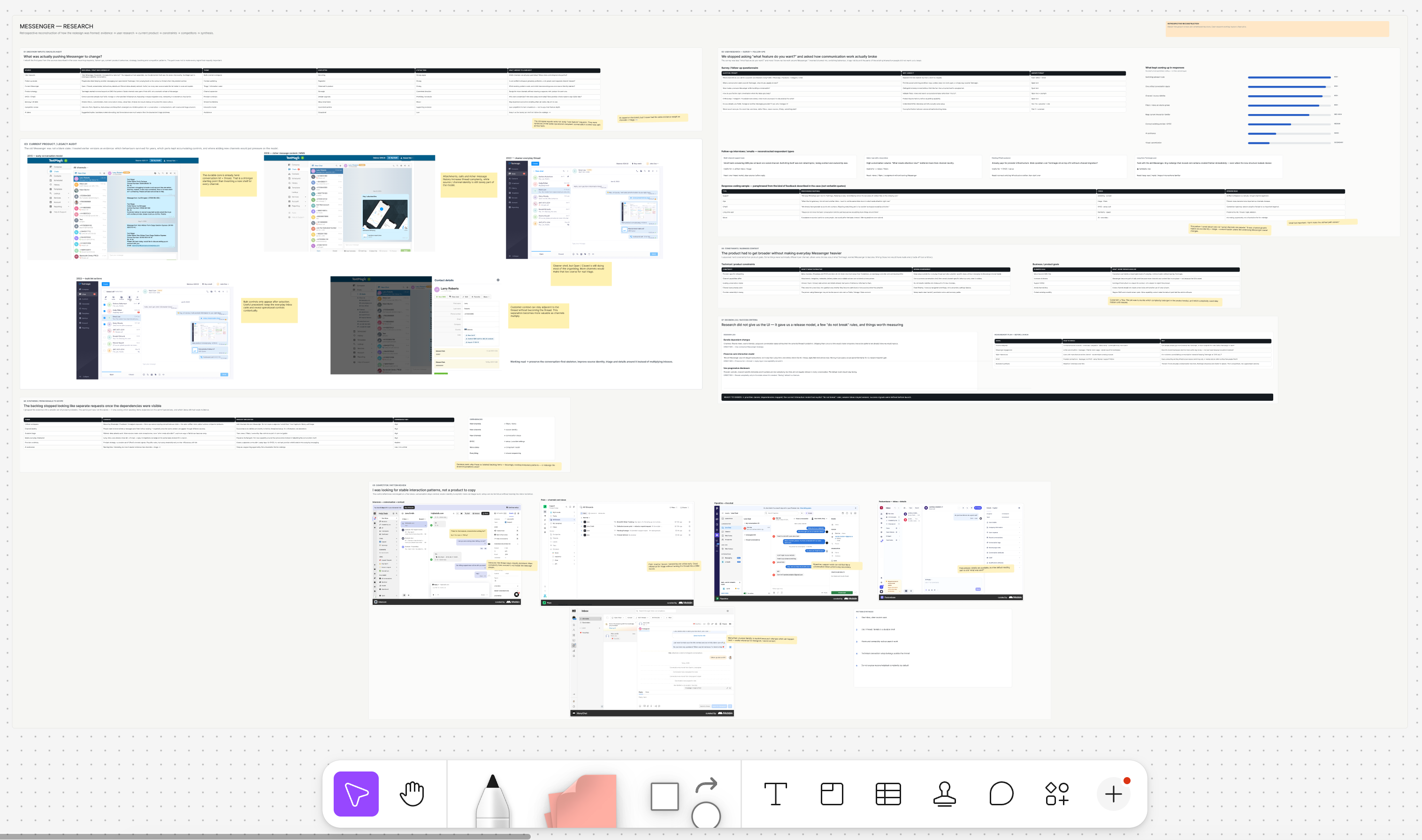 Research board connecting Messenger backlog, customer evidence, product constraints and competitor patterns.